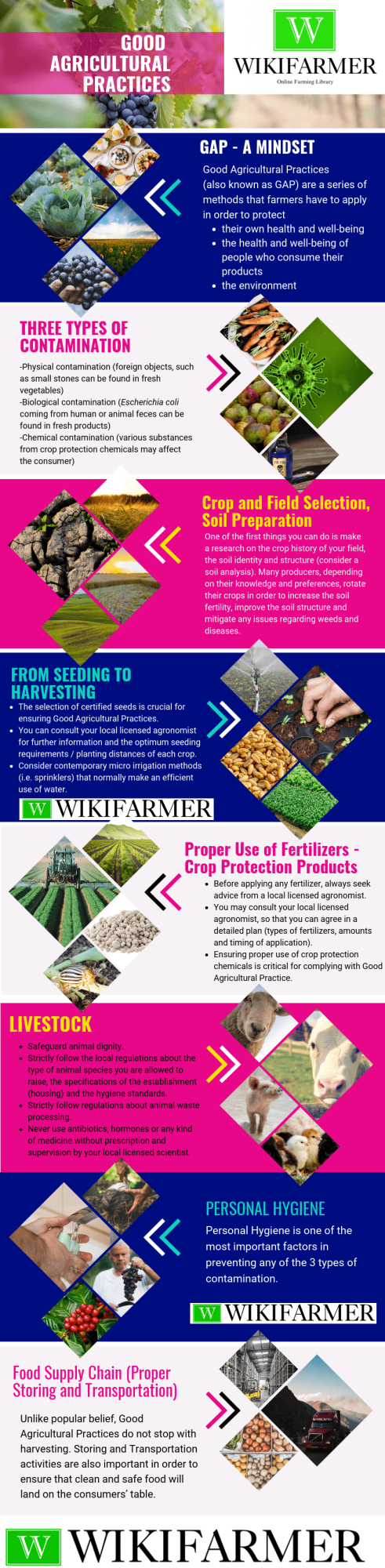 Good Agricultural Practices Summary Wikifarmer